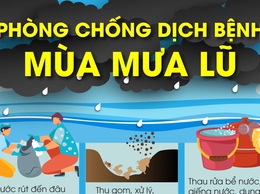 KHUYẾN CÁO PHÒNG CHỐNG DỊCH BỆNH SAU MƯA BÃO
