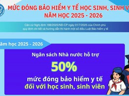 BHYT học sinh, sinh viên - Lợi ích thiết thực vì quyền lợi của thế hệ trẻ
