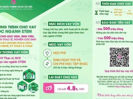 Vay vốn STEM tại NHCSXH – Vững bước tương lai
