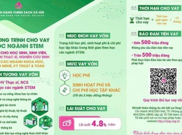 NHCSXH cho vay ưu đãi đối với HSSV, học viên thạc sĩ, nghiên cứu sinh học các ngành khoa học, công nghệ, kỹ thuật và toán