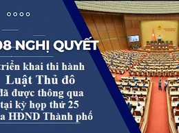 XÃ ĐÔNG ANH THỰC HIỆN TRUYÊN TRUYỀN 08 NGHỊ QUYẾT TRIỂN KHAI THI HÀNH LUẬT THỦ ĐÔ ĐÃ ĐƯỢC THÔNG QUA TẠI KỲ HỌP THỨ 25 CỦA HĐND THÀNH PHỐ