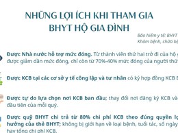 Chi tiết mức đóng bảo hiểm y tế hộ gia đình mới nhất