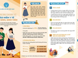 Bảo hiểm y tế - chính sách an ninh đồng hành chăm sóc sức khỏe cho học sinh, sinh viên