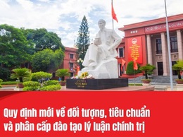 Ban Bí thư ban hành Quy định mới về đối tượng, tiêu chuẩn và phân cấp đào tạo lý luận chính trị