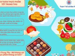 Đảm bảo an toàn thực phẩm dịp Tết Trung thu 2025.