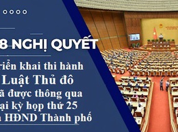Hội đồng nhân dân thành phố Hà Nội đã tiếp tục thông qua 08 Nghị quyết triển khai thi hành Luật Thủ đô