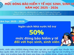 Bảo hiểm Y tế- Chính sách an sinh đồng hành chăm sóc sức khỏe cho học sinh sinh viên.
