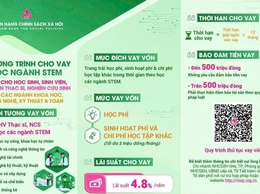 Vay vốn STEM tại NHCSXH – Vững bước tương lai
