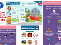 PHÒNG CHỐNG RÉT ĐẬM RÉT HẠI NĂM 2026