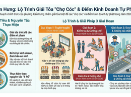 Các giải pháp xử lý “chợ cóc”, điểm kinh doanh tự phát trên địa bàn phường Kiến Hưng