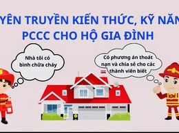 HƯỚNG DẪN: THỰC HÀNH PHƯƠNG ÁN PCCC TẠI HỘ GIA ĐÌNH