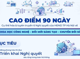 Nghị quyết của HĐND thành phố Hà Nội về khoa học công nghệ, đổi mới sáng tạo và chuyển đổi số