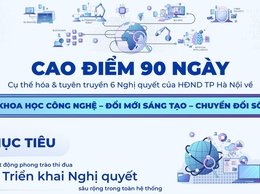 Nghị quyết của HĐND thành phố Hà Nội về khoa học công nghệ, đổi mới sáng tạo và chuyển đổi số