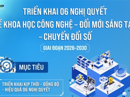 Triển khai 06 Nghị quyết về khoa học công nghệ, đổi mới sáng tạo và chuyển đổi số giai đoạn 2026-2030