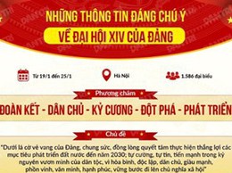 Đại hội XIV của Đảng diễn ra từ hôm nay 19/1 tại Thủ đô Hà Nội.