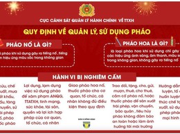 Chấp hành nghiêm các quy định về quản lý, sử dụng pháo