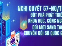 Hà Nội triển khai 06 Nghị quyết tạo đột phá phát triển khoa học công nghệ, đổi mới sáng tạo và chuyển đổi số