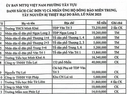 Ủy ban MTTQ Việt Nam phường Tây Tựu đã tiếp nhận hơn 675  triệu đồng ủng hộ đồng bào Miền Trung, Tây Nguyên bị thiệt hại do bão lũ gây ra