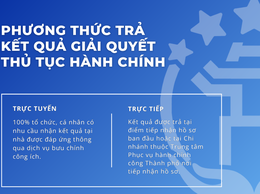 Thống nhất 2 phương thức trả kết quả giải quyết thủ tục hành chính, người dân được chủ động lựa chọn