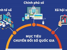 Xã Chuyên Mỹ đẩy mạnh tuyên truyền thực hiện Nghị quyết số 57-NQ/TW về đột phá phát triển khoa học, công nghệ, đổi mới sáng tạo và chuyển đổi số