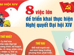 8 việc lớn để triển khai thực hiện ngay Nghị quyết Đại hội XIV