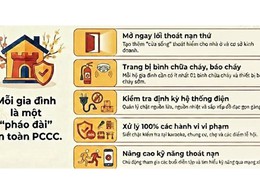 PHƯƠNG LIỆT: TĂNG CƯỜNG CÔNG TÁC PCCC DỊP TẾT NGUYÊN ĐÁN BÍNH NGỌ 2026