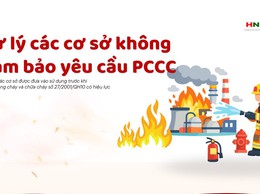 XỬ LÝ CÁC CƠ SỞ KHÔNG ĐẢM BẢO YÊU CẦU PCCC