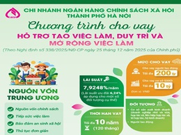 Ngân hàng Chính sách xã hội Hoài Đức triển khai chính sách cho vay hỗ trợ tạo việc làm, duy trì và mở rộng việc làm trên địa bàn 4 xã: Hoài Đức, An Khánh, Dương Hòa, Sơn Đồng.