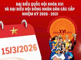 Những điểm mới trong công tác bầu cử đại biểu Quốc hội khóa XVI và đại biểu HĐND các cấp nhiệm kỳ 2026–2031