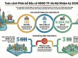 Thông tin về số đơn vị bầu cử đại biểu Hội đồng Nhân dân (HĐND) Thành phố nhiệm kỳ 2026-2031