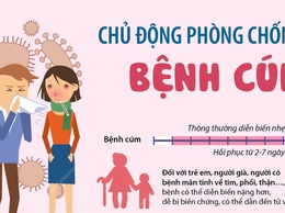 Bộ Y tế khuyến cáo phòng, chống một số bệnh viêm đường hô hấp cấp; Chương Dương tăng cường phòng chống Cúm A trên địa bàn.