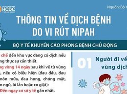 Thông tin về dịch bệnh do vi rút Nipah
