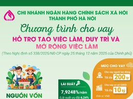 Ngân hàng Chính sách xã hội Hoài Đức triển khai Chính sách Cho vay hỗ trợ tạo việc làm, duy trì và mở rộng việc làm trên địa bàn 4 xã: Hoài Đức, An Khánh, Dương Hòa, Sơn Đồng.