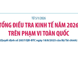 Chính thức ra quân Tổng điều tra kinh tế năm 2026 trên cả nước