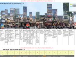 Chỉnh trang, tái thiết không gian cảnh quan đô thị hai bên các tuyến phố trên địa bàn phường Hoàn Kiếm