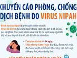 BỆNH DO VIRUS NIPAH VÀ NHỮNG ĐIỀU CẦN LƯU Ý