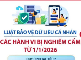 LUẬT BẢO VỆ DỮ LIỆU CÁ NHÂN: CÁC HÀNH VI BỊ NGHIÊM CẤM TỪ 1/1/2026
