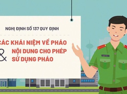 Tài liệu phát thanh tìm hiểu một số quy định của pháp luật về quản lý, sử dụng pháo