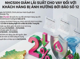 TP Hà Nội thuộc nhóm 22 địa phương được hỗ trợ giảm 2% lãi suất từ Ngân hàng CSXH sau bão số 12