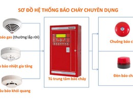 XÃ BÌNH MINH TRIỂN KHAI KẾ HOẠCH XỬ LÝ DỨT ĐIỂM CÁC CƠ SỞ KHÔNG BẢO ĐẢM AN TOÀN PHÒNG CHÁY, CHỮA CHÁY