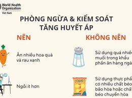 Phòng ngừa & Kiểm soát Tăng huyết áp