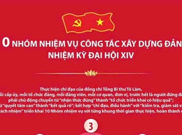 10 nhóm nhiệm vụ công tác xây dựng đảng nhiệm kỳ Đại hội XIV