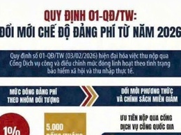 Quy định 01-QĐ/TW: Đổi mới chế độ đảng phí từ năm 2026