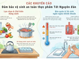 Các khuyến cáo đảm bảo vệ sinh an toàn thực phẩm Tết Nguyên đán Bính Ngọ