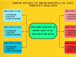 THÔNG TIN CÁC ĐƠN VỊ BẦU CỬ HĐND NHIỆM KỲ 2026-2031