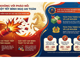 Vì một mùa Xuân Bính Ngọ 2026 vui tươi, lành mạnh, an toàn - hãy nói không với pháo nổ trái phép