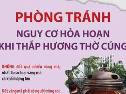 KHUYẾN CÁO AN TOÀN PCCC TRONG ĐỐT VÀNG MÃ