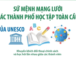 Sớm đưa Hà Nội gia nhập mạng lưới “Thành phố Học tập” của UNESCO