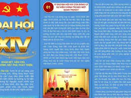 [Infographic] Đề cương tuyên truyền Kết quả Đại hội XIV của Đảng: 