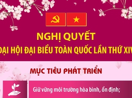 Nghị quyết Đại hội đại biểu toàn quốc lần thứ XIV: Các mục tiêu phát triển của đất nước